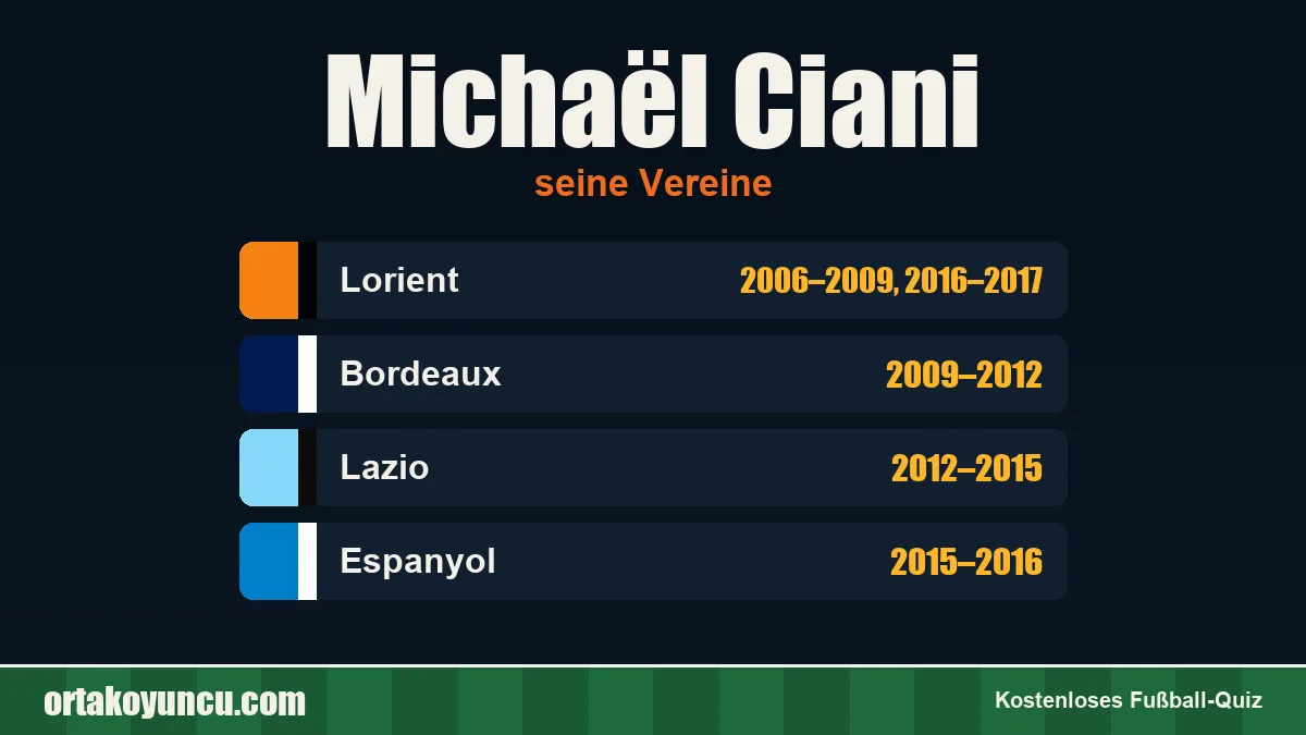 Michaël Ciani: Vereine und Jahre