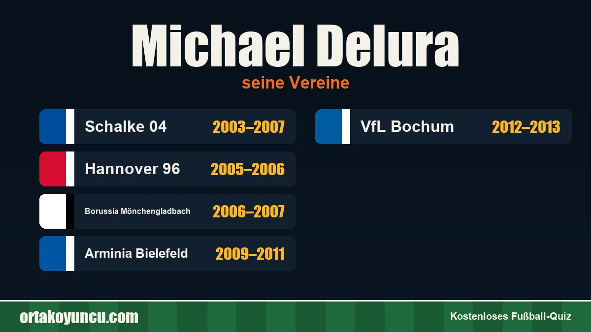 Michael Delura: Vereine und Jahre