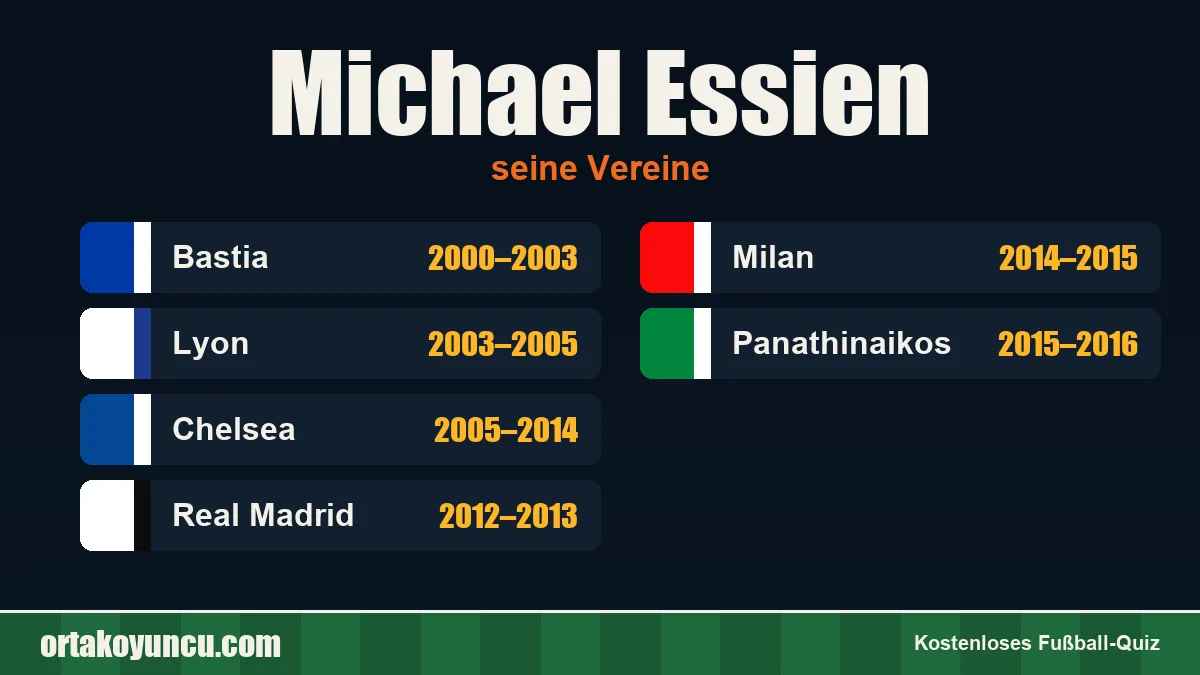 Michael Essien: Vereine und Jahre