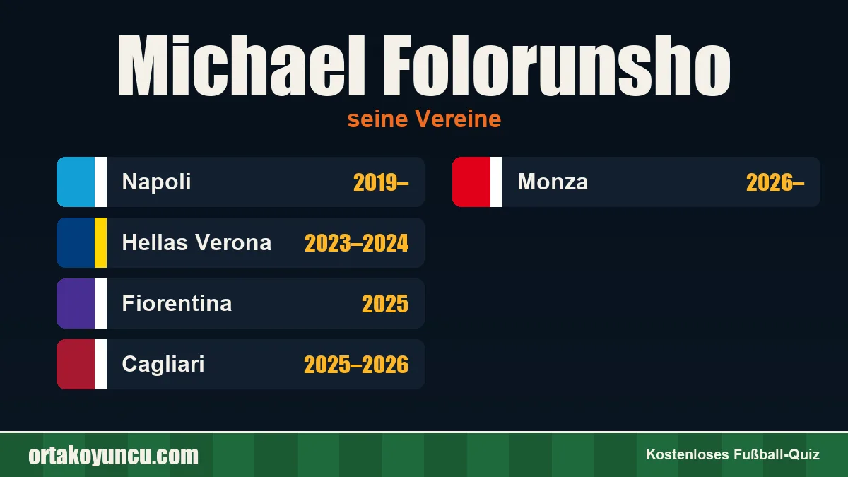 Michael Folorunsho: Vereine und Jahre