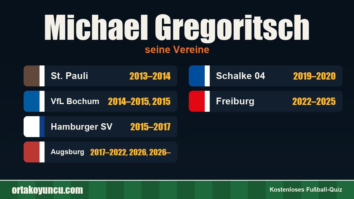 Michael Gregoritsch: Vereine und Jahre