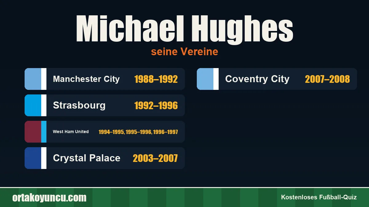 Michael Hughes: Vereine und Jahre
