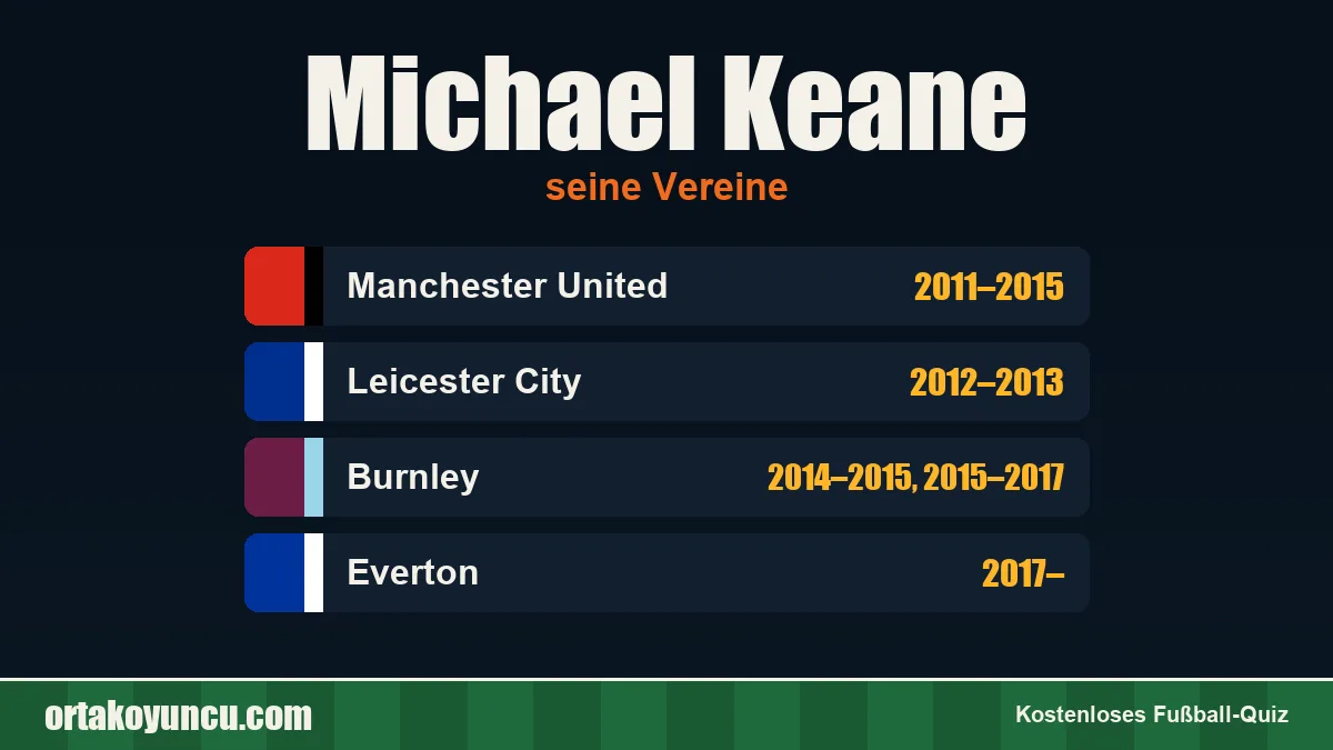 Michael Keane: Vereine und Jahre