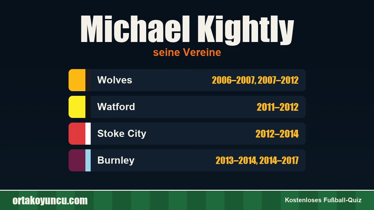 Michael Kightly: Vereine und Jahre