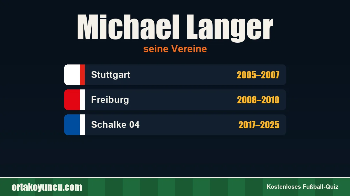 Michael Langer: Vereine und Jahre