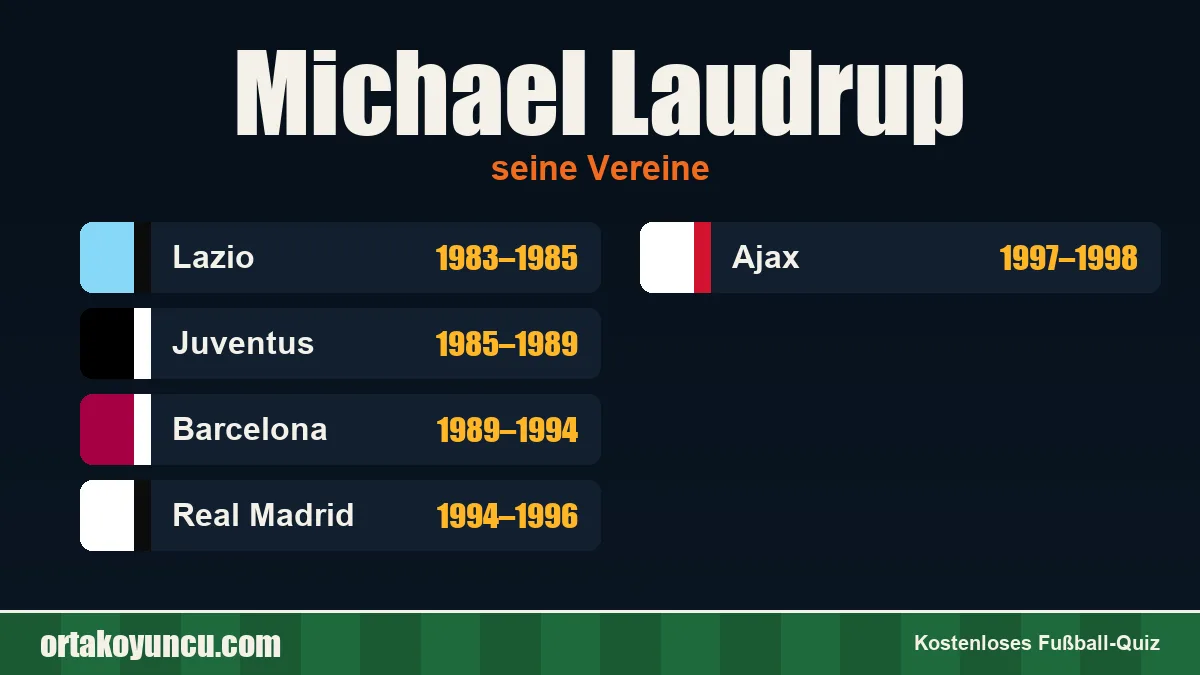 Michael Laudrup: Vereine und Jahre