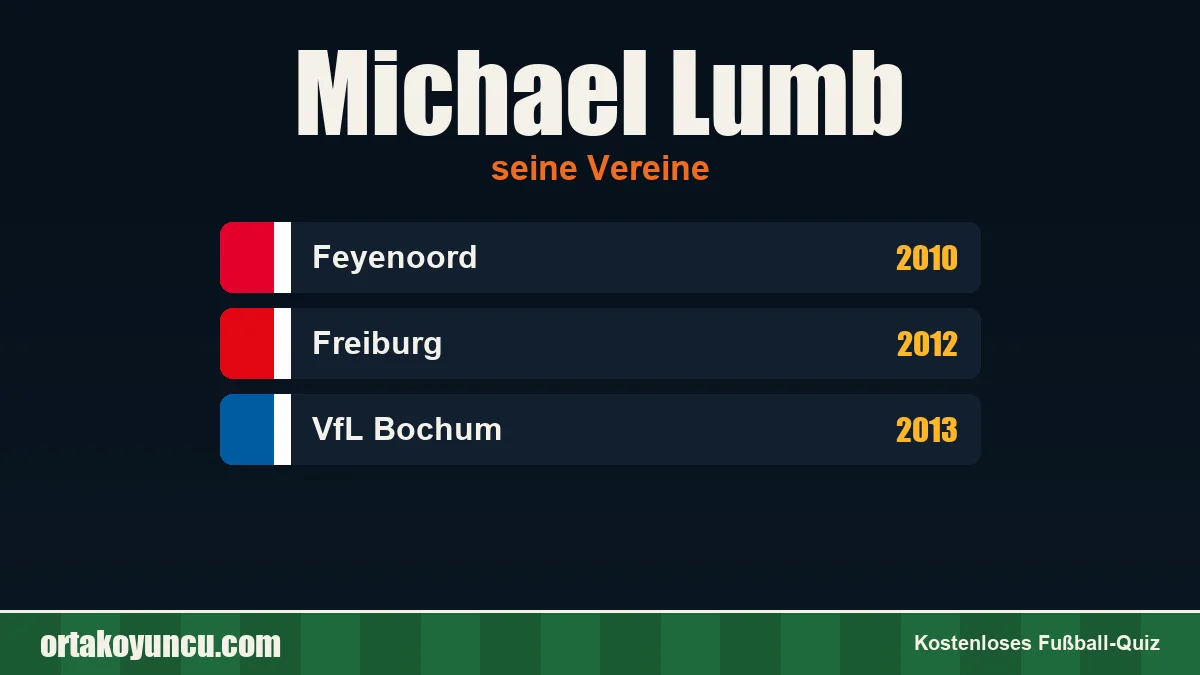 Michael Lumb: Vereine und Jahre