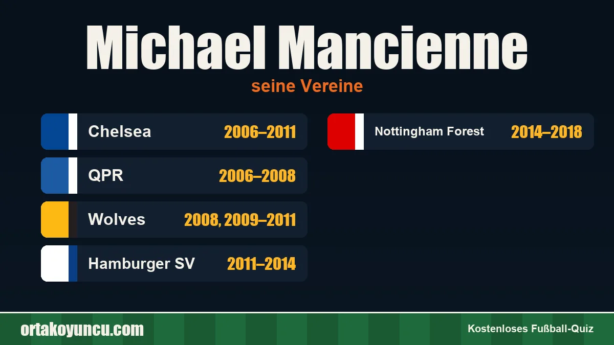 Michael Mancienne: Vereine und Jahre