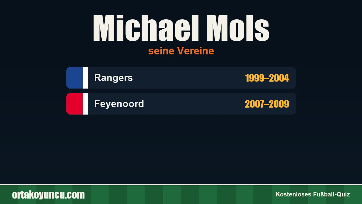 Michael Mols: Vereine und Jahre
