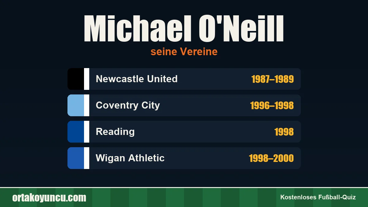 Michael O'Neill: Vereine und Jahre