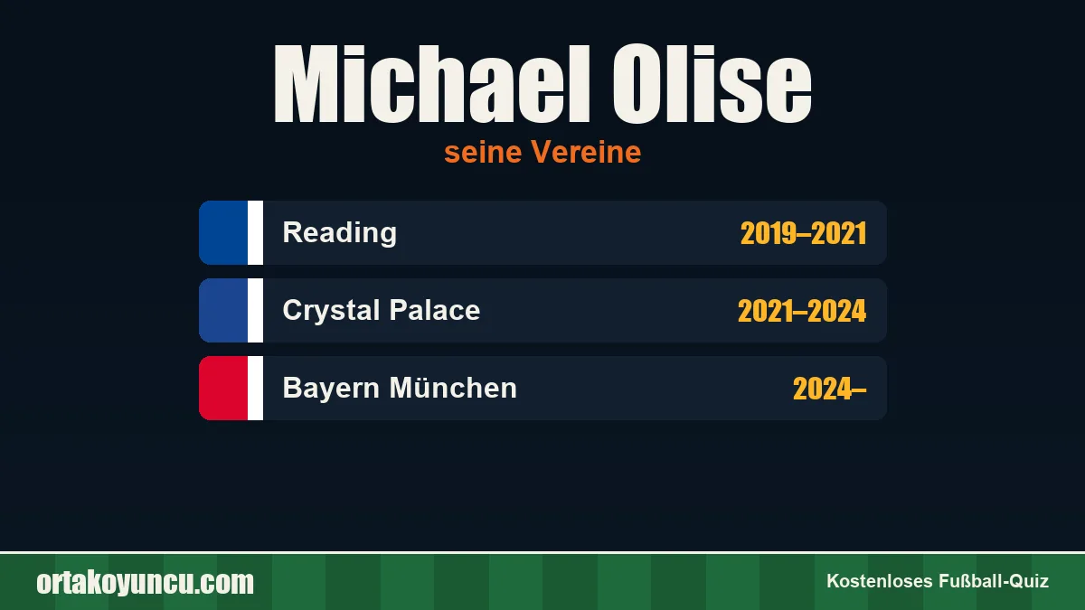Michael Olise: Vereine und Jahre