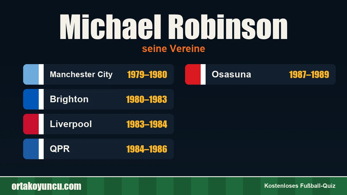 Michael Robinson: Vereine und Jahre