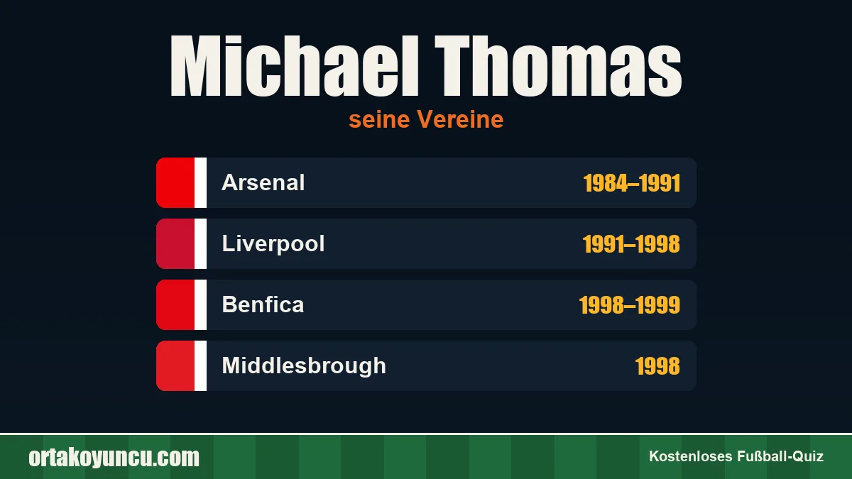 Michael Thomas: Vereine und Jahre