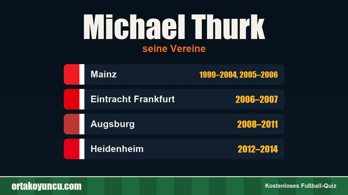Michael Thurk: Vereine und Jahre