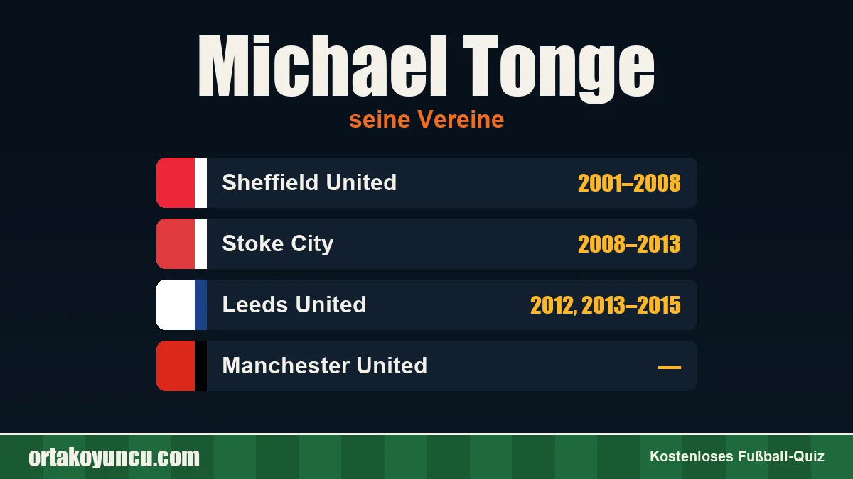 Michael Tonge: Vereine und Jahre
