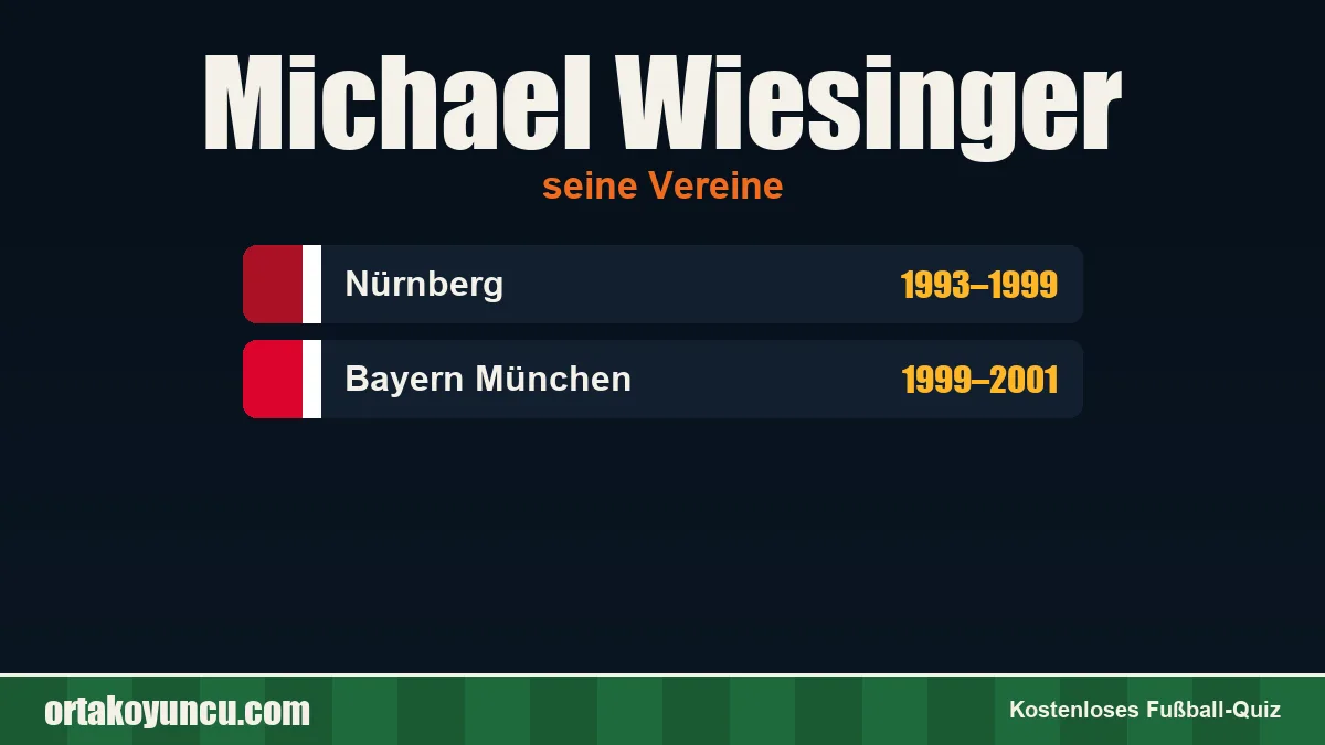 Michael Wiesinger: Vereine und Jahre