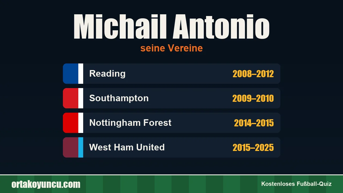 Michail Antonio: Vereine und Jahre