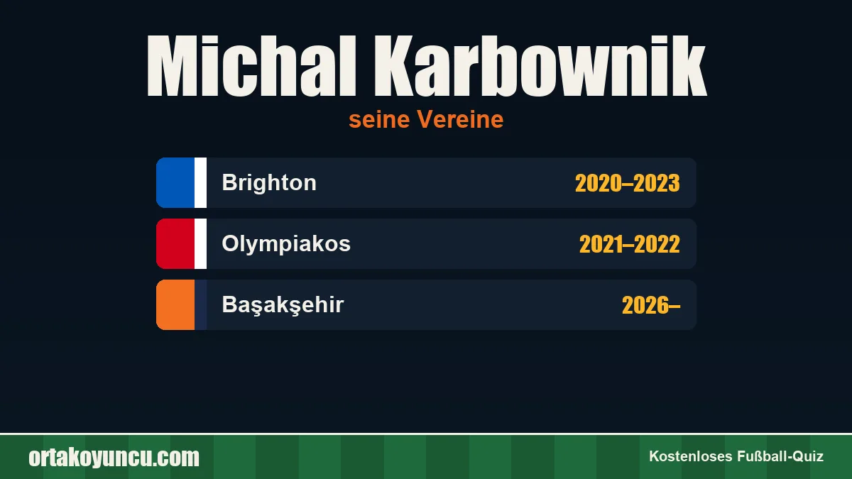 Michal Karbownik: Vereine und Jahre
