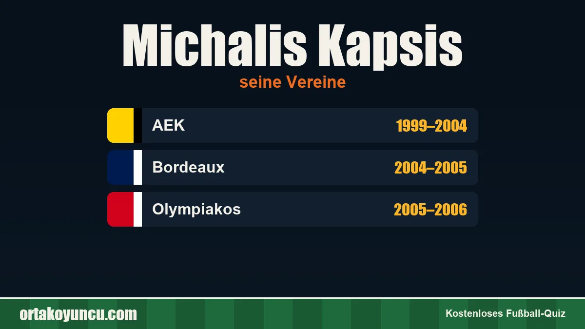 Michalis Kapsis: Vereine und Jahre