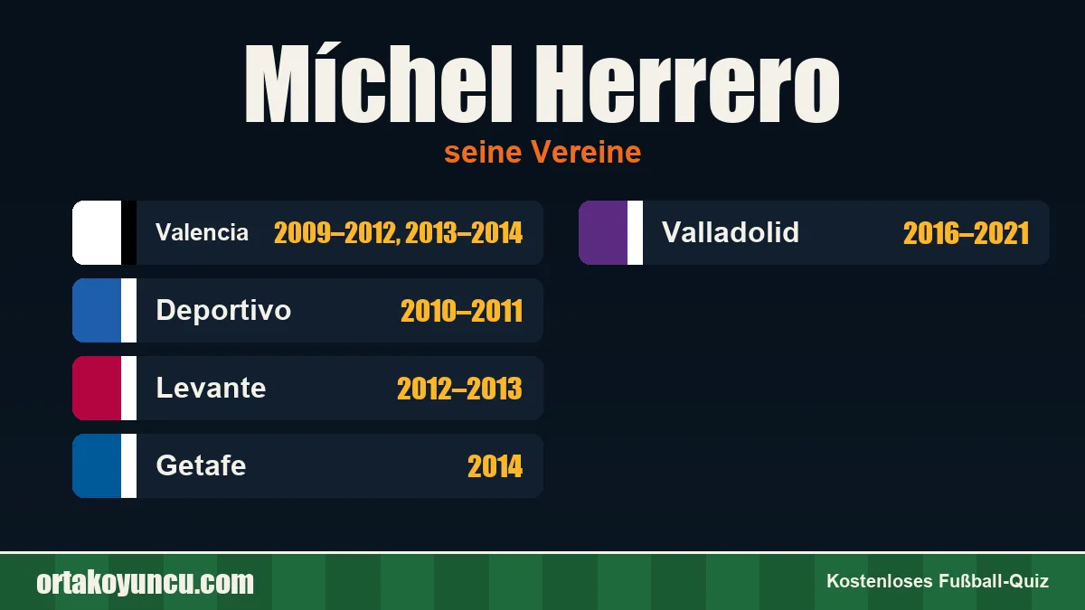 Míchel Herrero: Vereine und Jahre