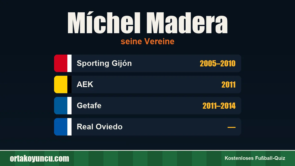 Míchel Madera: Vereine und Jahre