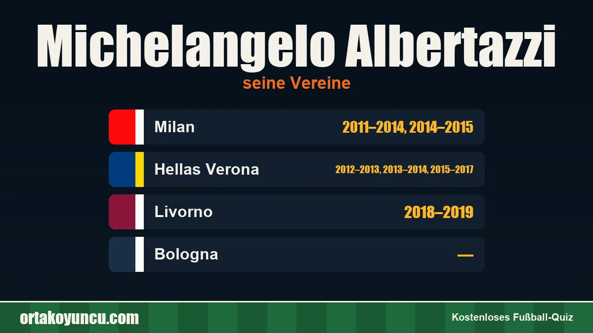 Michelangelo Albertazzi: Vereine und Jahre