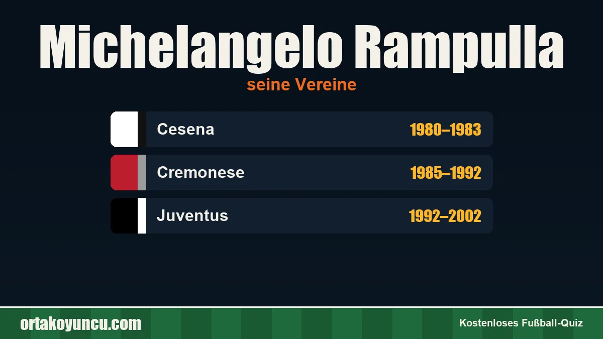 Michelangelo Rampulla: Vereine und Jahre
