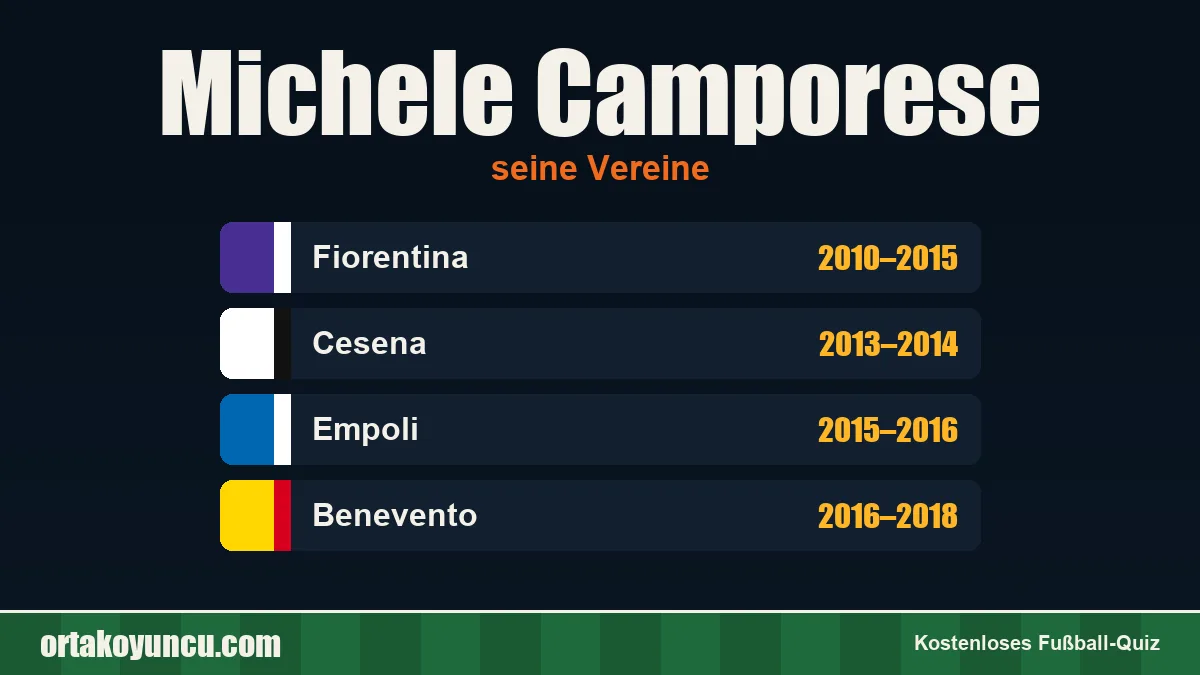 Michele Camporese: Vereine und Jahre