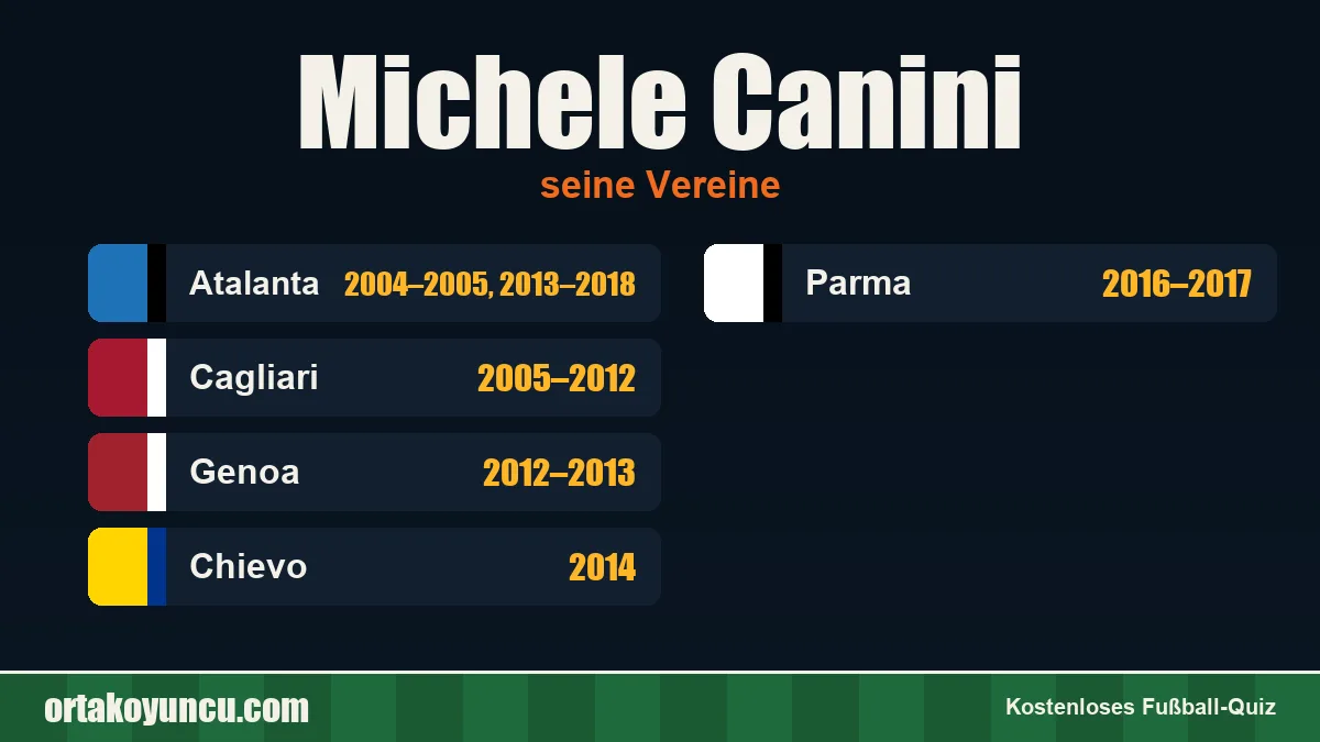 Michele Canini: Vereine und Jahre