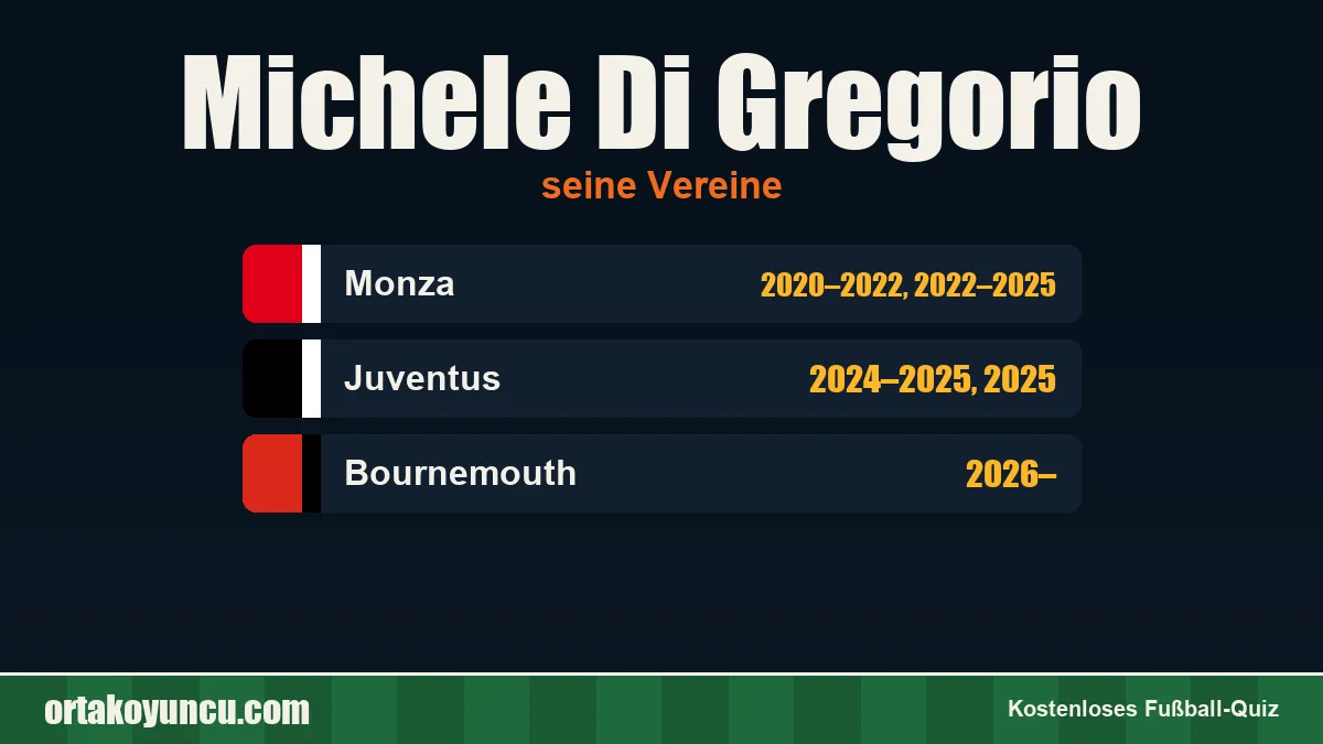 Michele Di Gregorio: Vereine und Jahre
