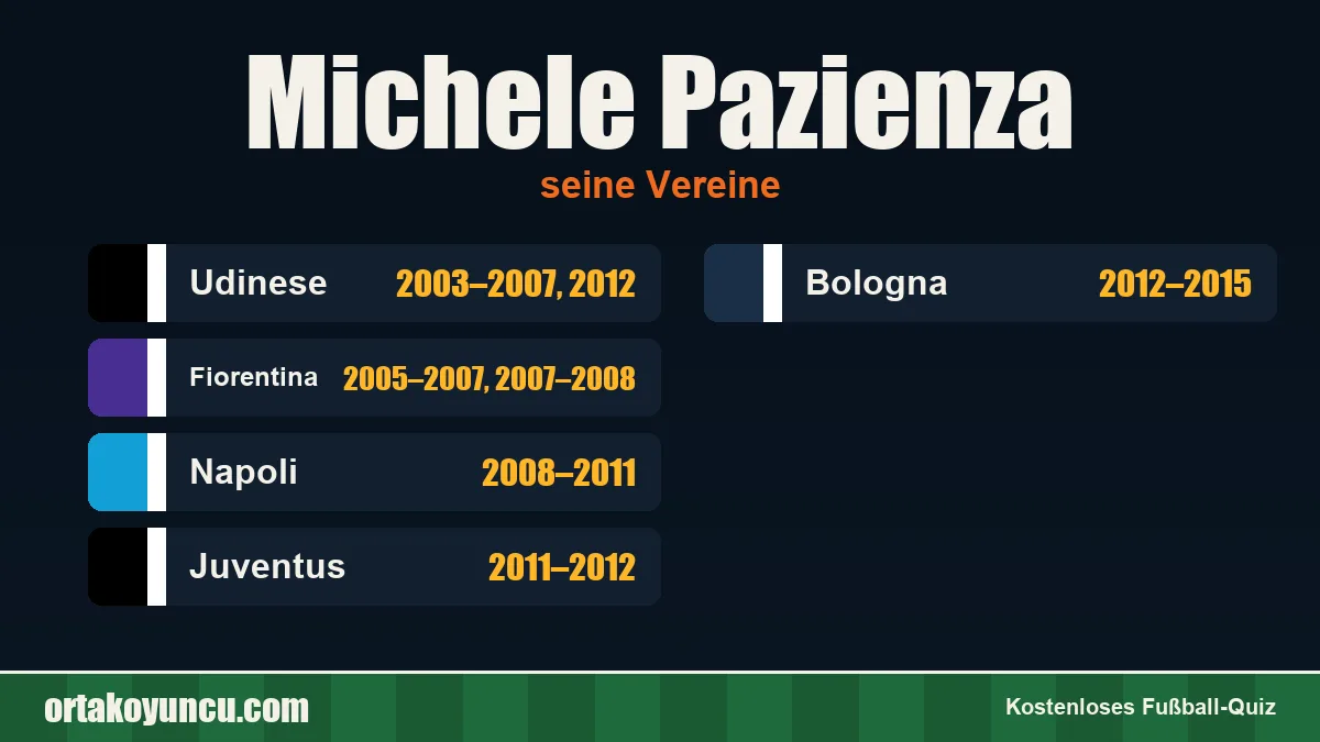 Michele Pazienza: Vereine und Jahre