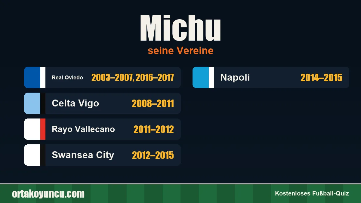 Michu: Vereine und Jahre