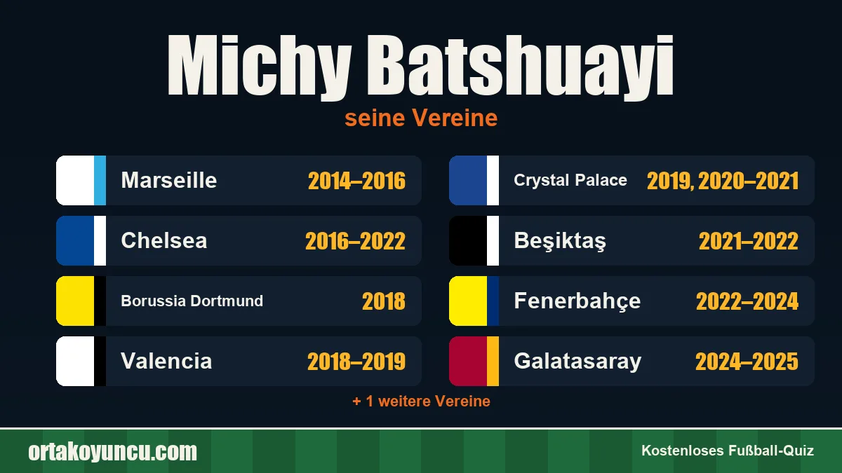 Michy Batshuayi: Vereine und Jahre