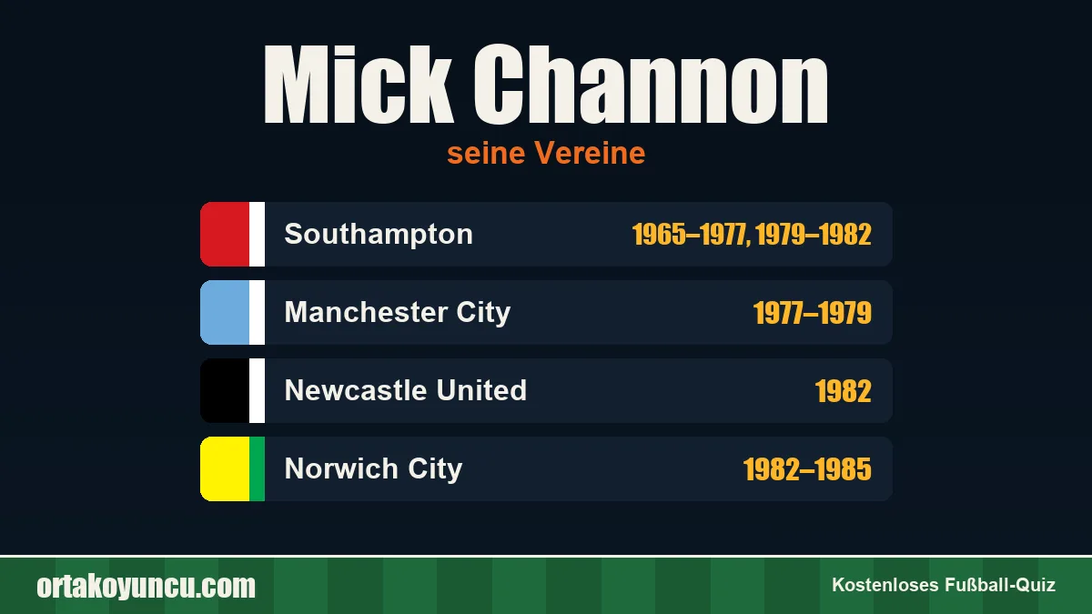 Mick Channon: Vereine und Jahre