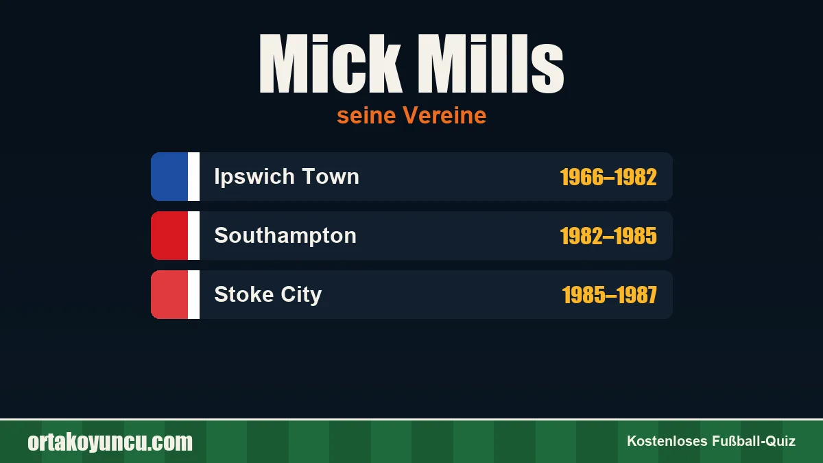 Mick Mills: Vereine und Jahre