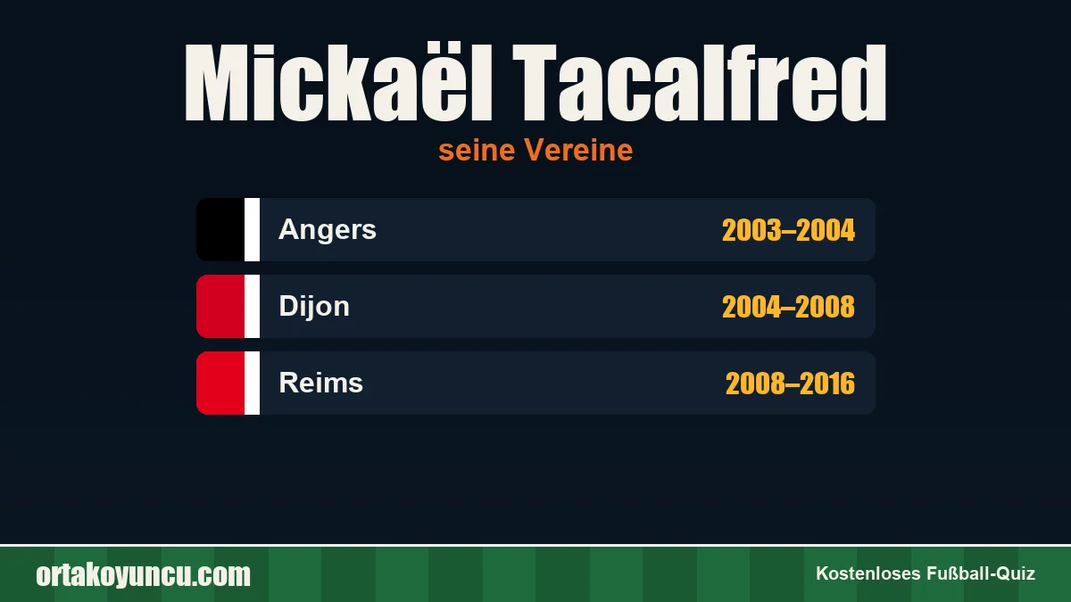 Mickaël Tacalfred: Vereine und Jahre