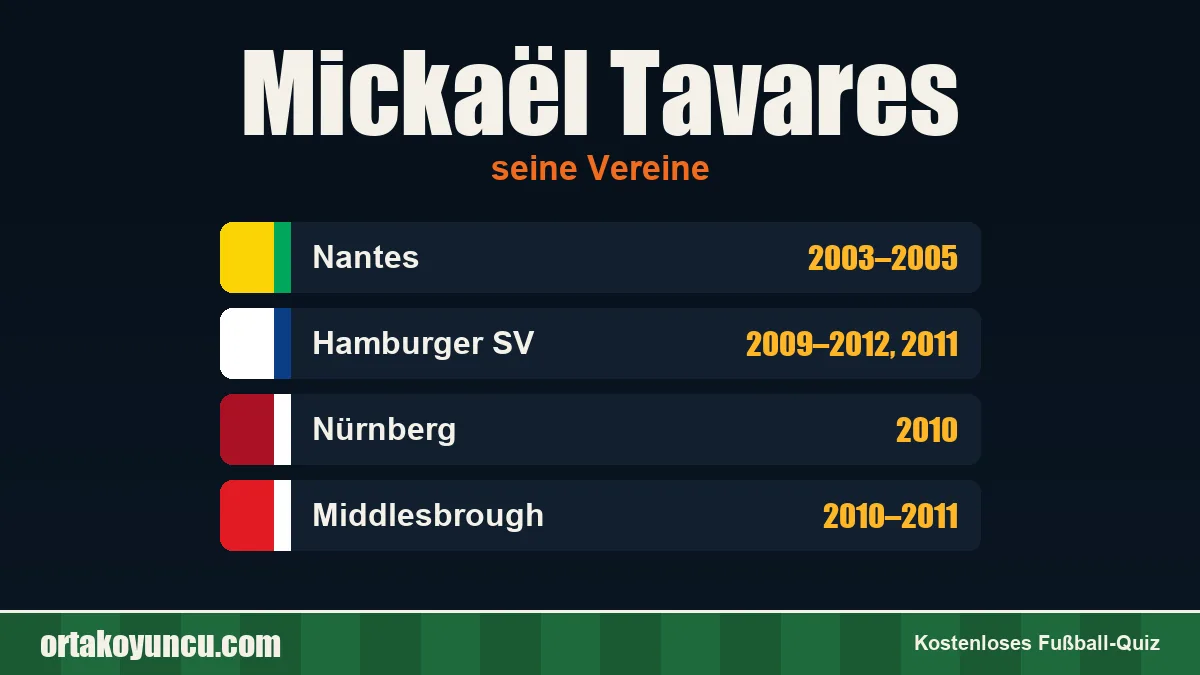 Mickaël Tavares: Vereine und Jahre