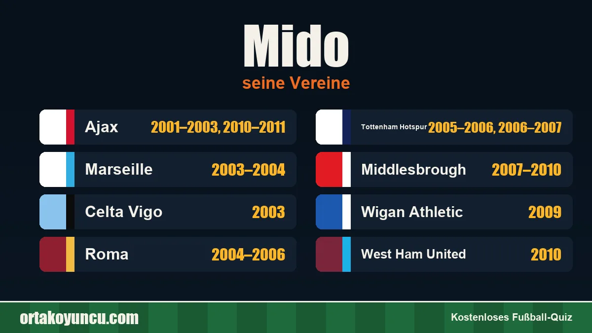 Mido: Vereine und Jahre