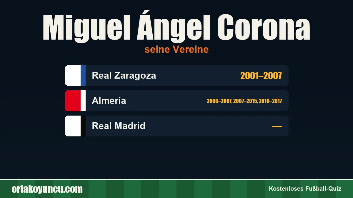 Miguel Ángel Corona: Vereine und Jahre
