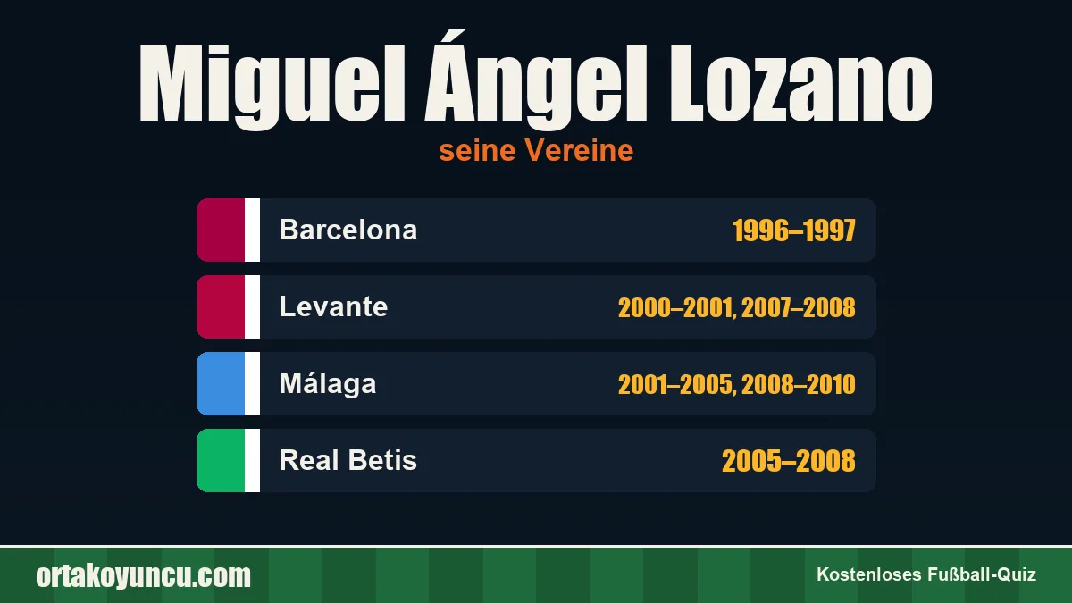 Miguel Ángel Lozano: Vereine und Jahre