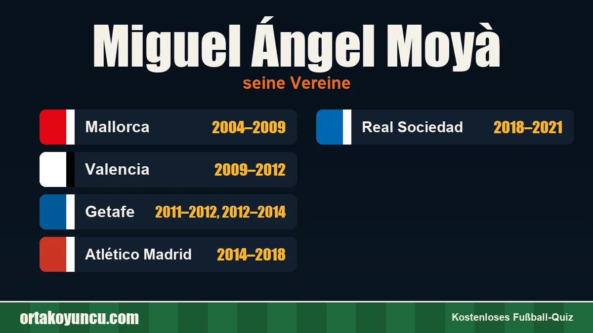 Miguel Ángel Moyà: Vereine und Jahre
