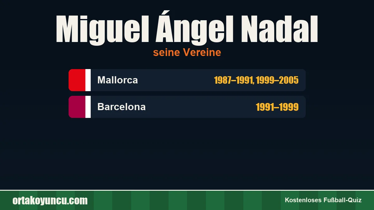 Miguel Ángel Nadal: Vereine und Jahre