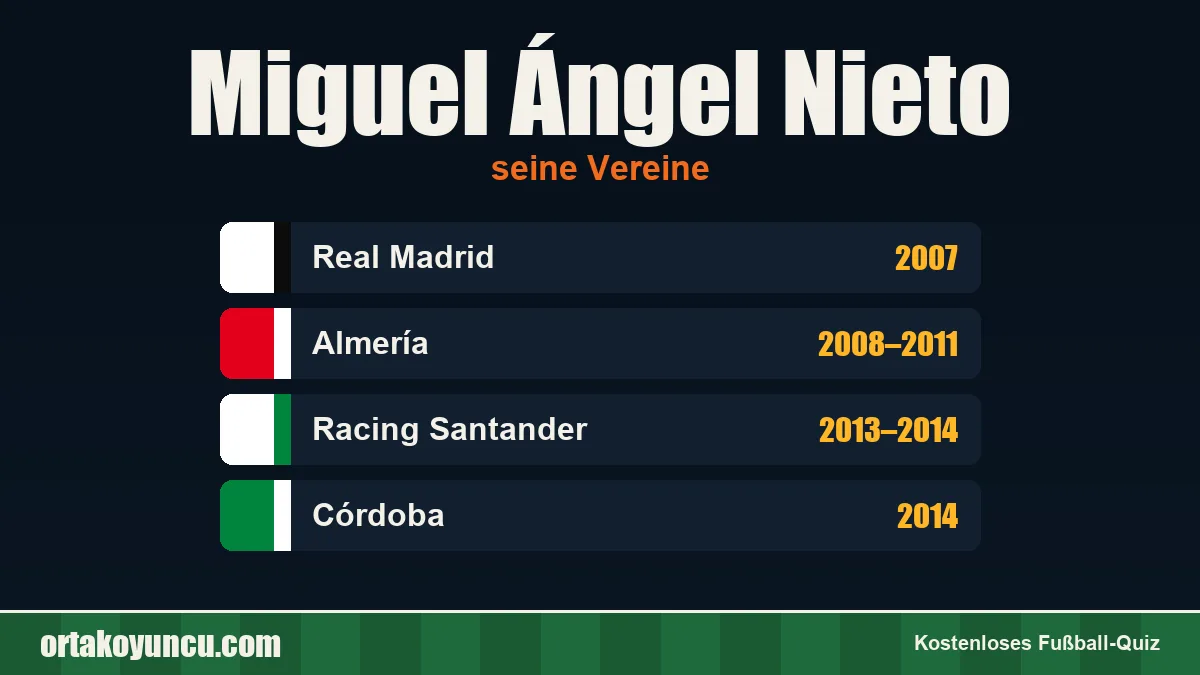 Miguel Ángel Nieto: Vereine und Jahre