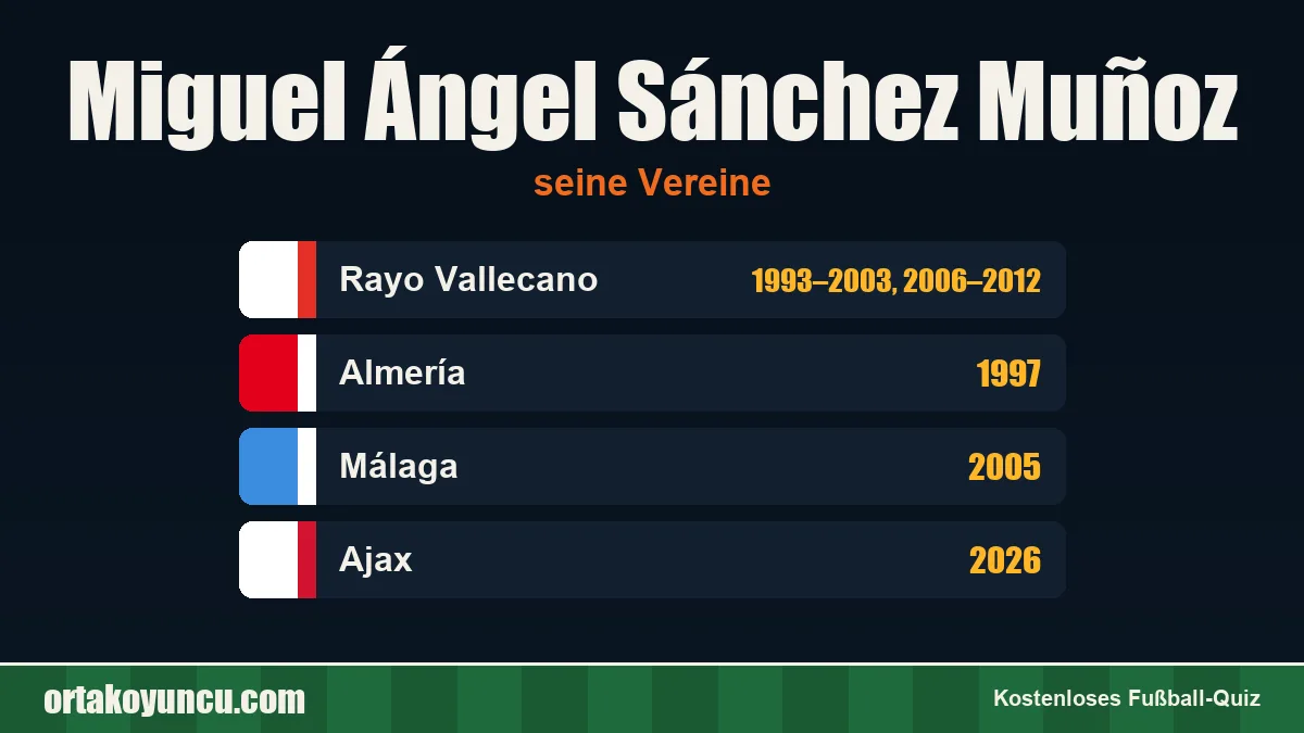 Miguel Ángel Sánchez Muñoz: Vereine und Jahre