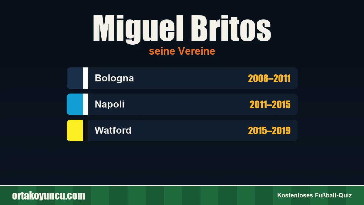 Miguel Britos: Vereine und Jahre