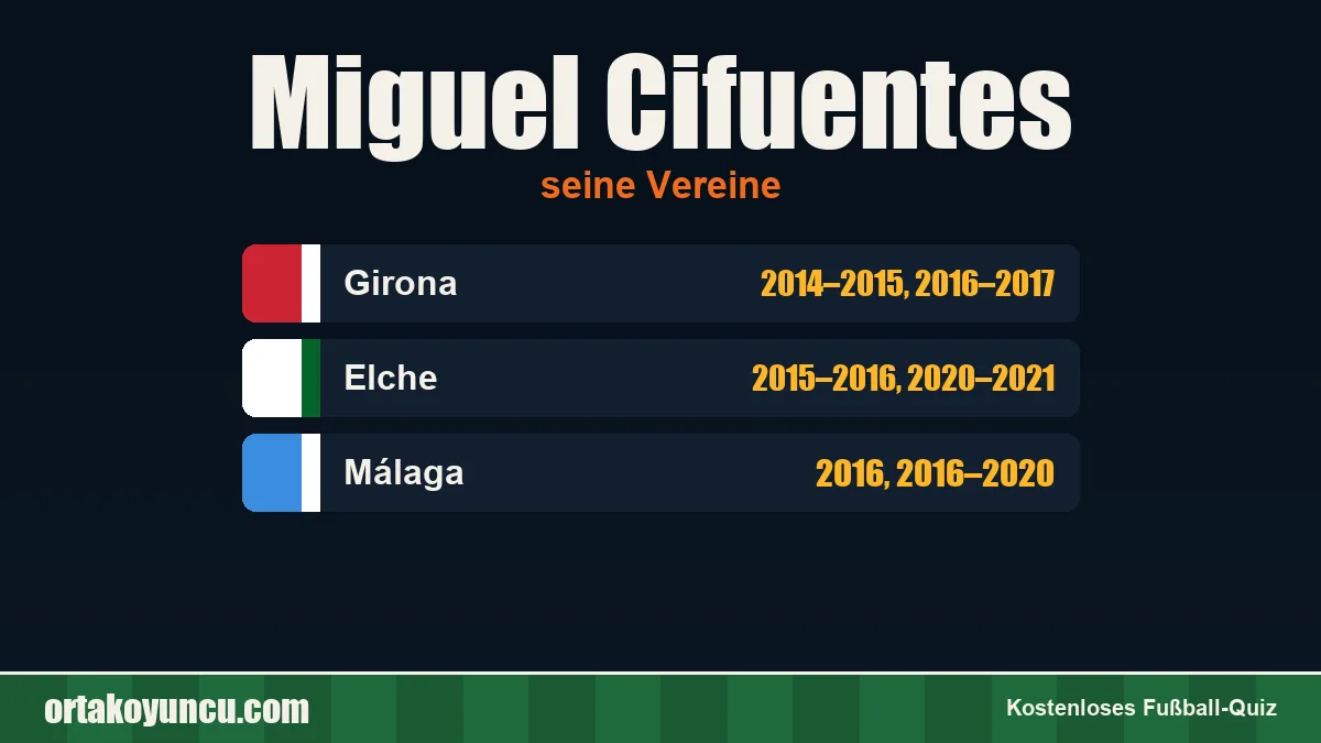 Miguel Cifuentes: Vereine und Jahre