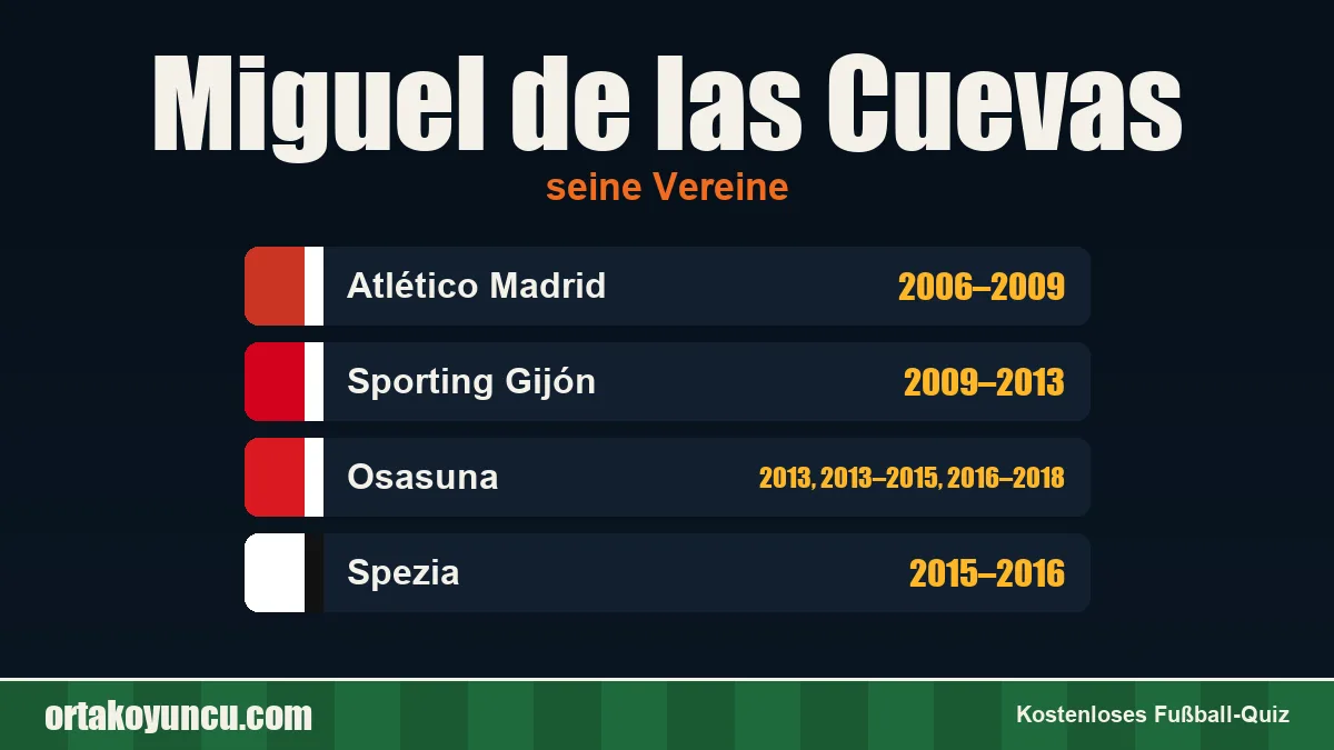 Miguel de las Cuevas: Vereine und Jahre