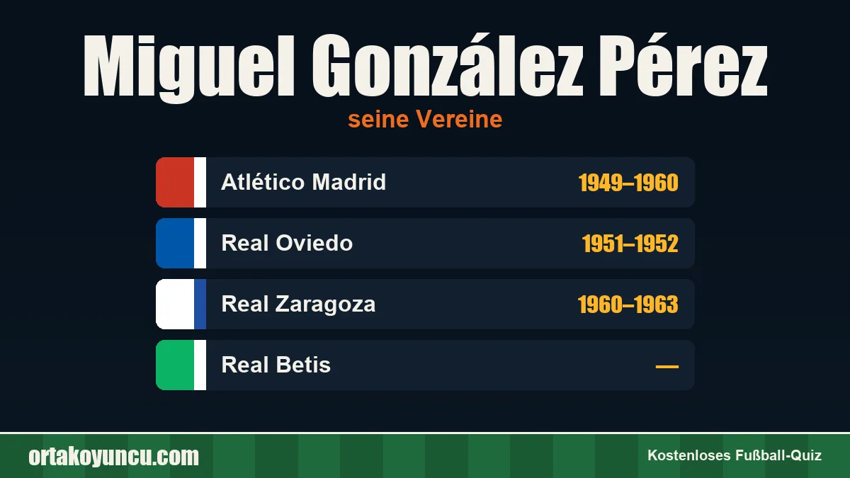 Miguel González Pérez: Vereine und Jahre