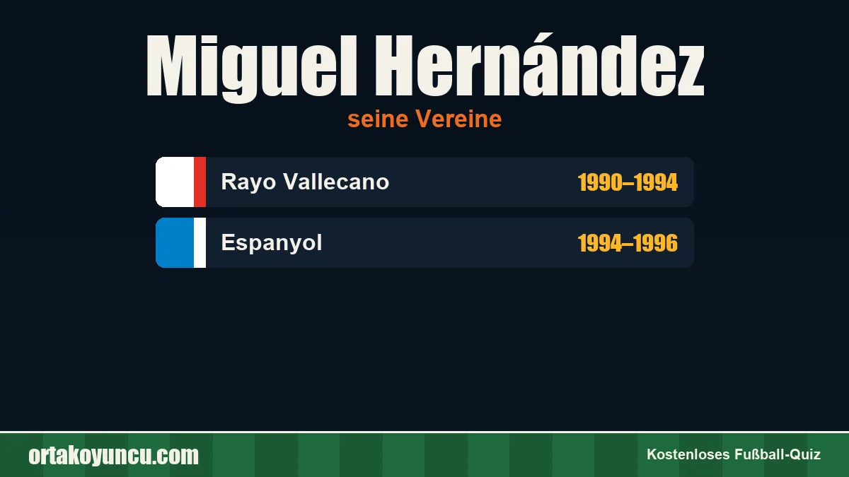 Miguel Hernández: Vereine und Jahre