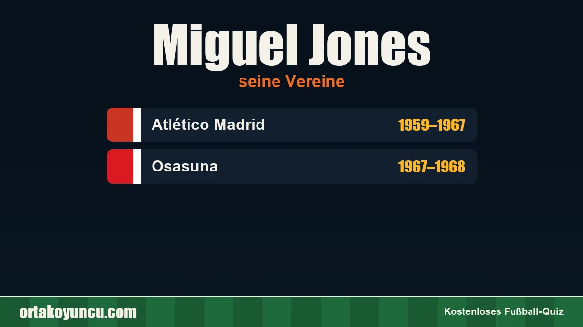 Miguel Jones: Vereine und Jahre